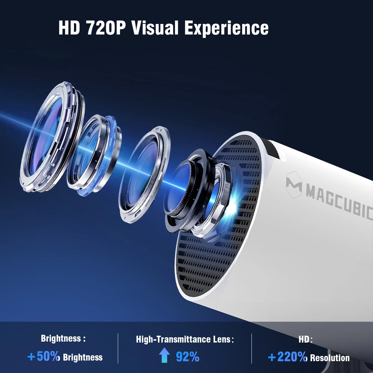 Projecteur Portable HY300 PRO MAGCUBIC | 4K, WiFi6, Android 11 – Home Cinéma & Extérieur