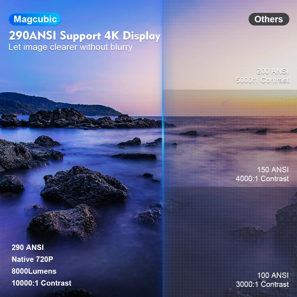 Projecteur Portable HY300 PRO MAGCUBIC | 4K, WiFi6, Android 11 – Home Cinéma & Extérieur