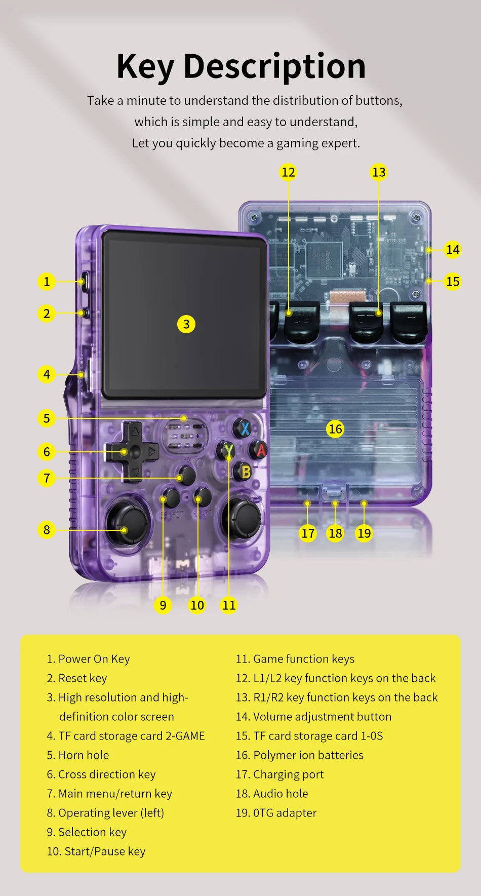 Console de jeu rétro portable R36S – Écran IPS 3,5’’ +20 000 jeux classiques intégrés