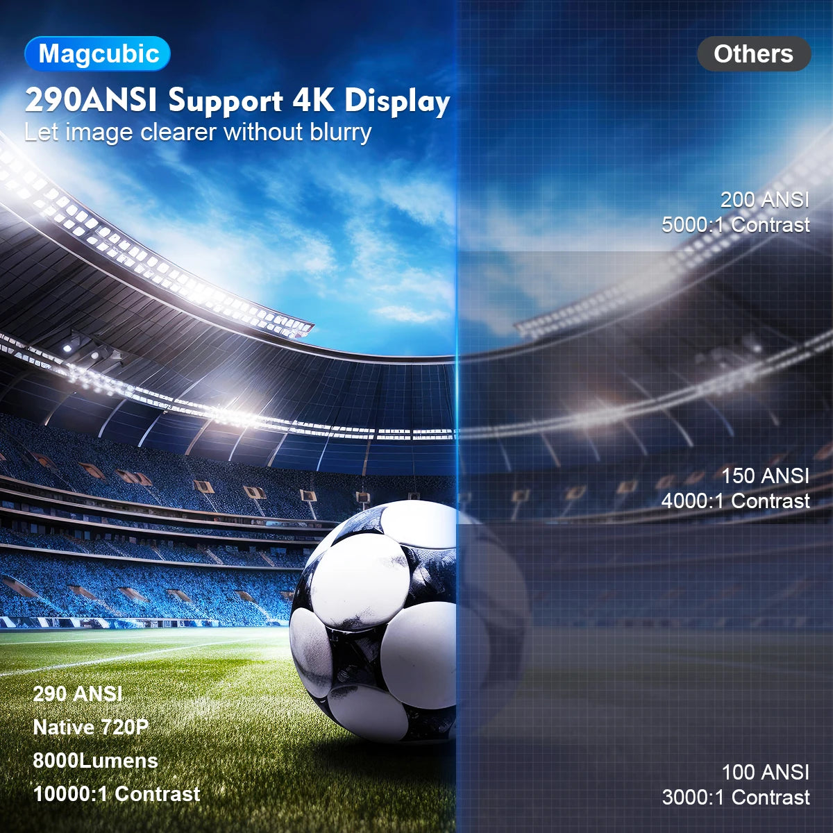 Projecteur Portable HY300 PRO MAGCUBIC | 4K, WiFi6, Android 11 – Home Cinéma & Extérieur